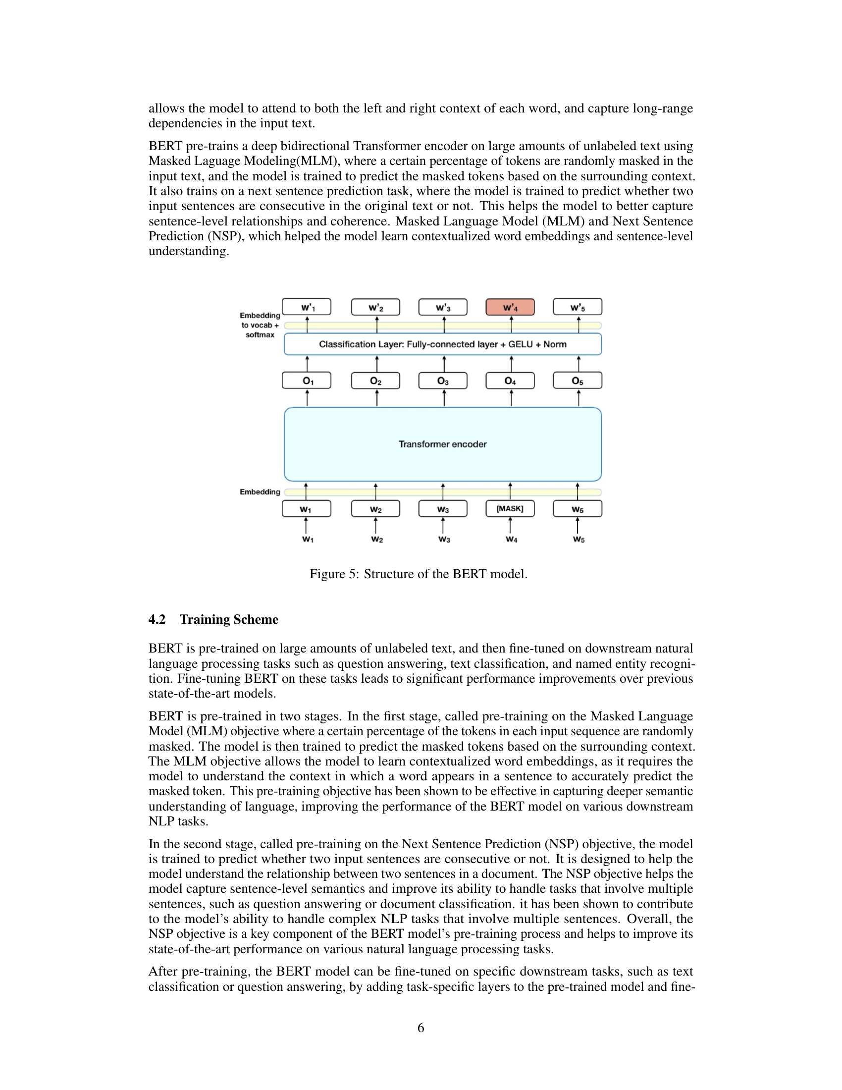 Structure of the BERT model showing masked language modeling