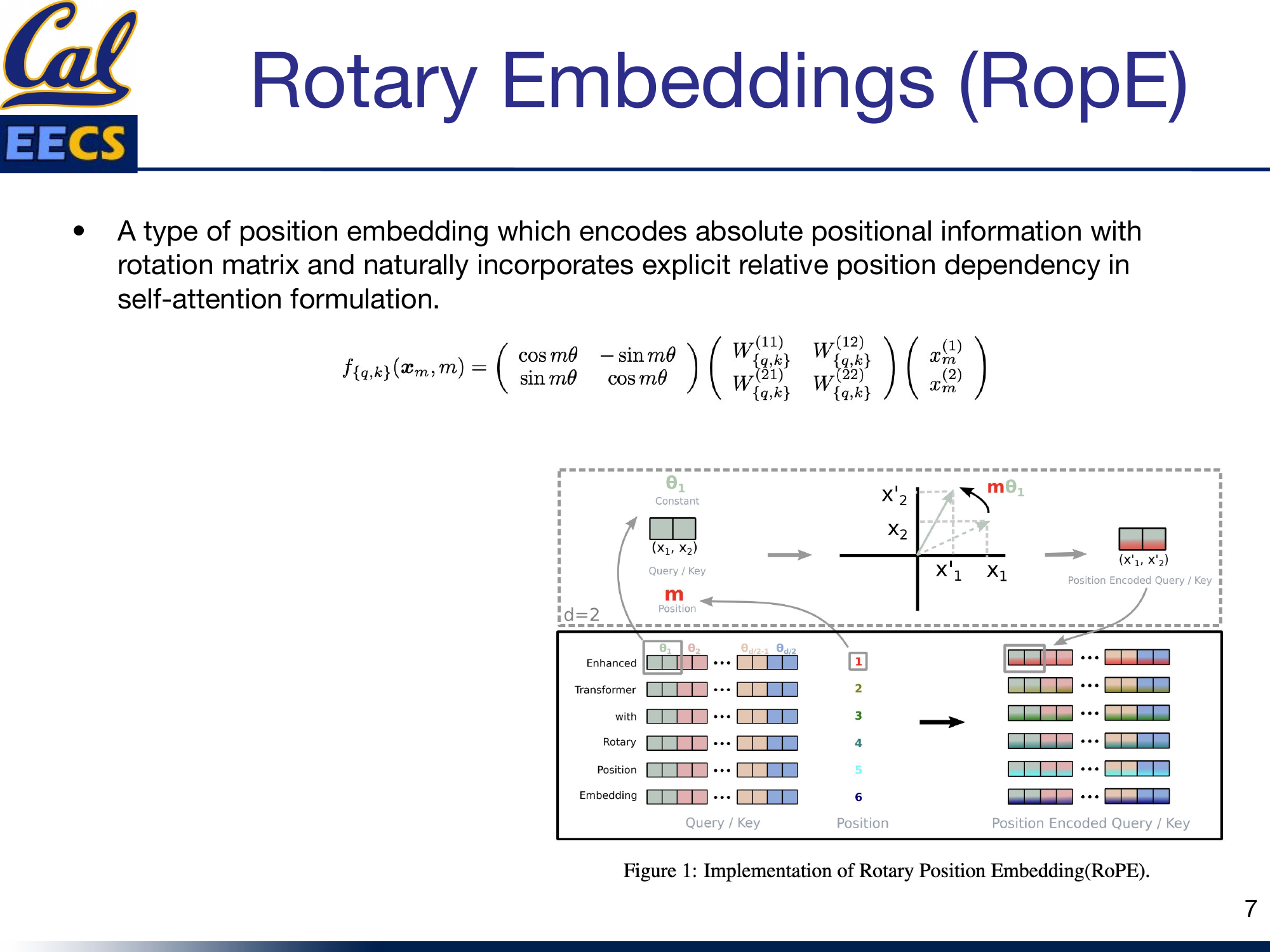 RoPE rotation matrix applied to Query and Key vectors at position m with angle m&theta;