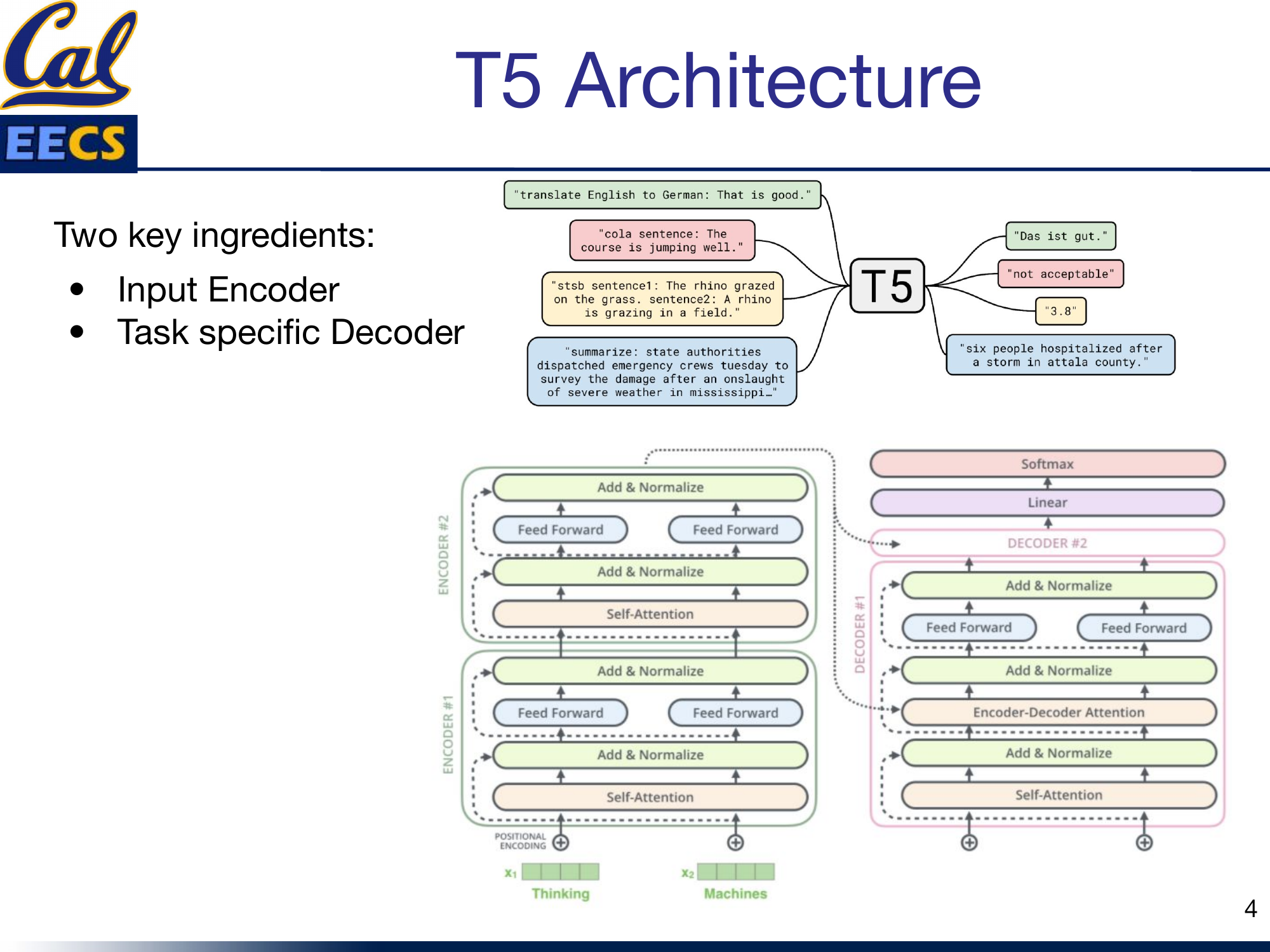 T5 text-to-text framework showing various task examples -- translation, CoLA, summarization, etc.