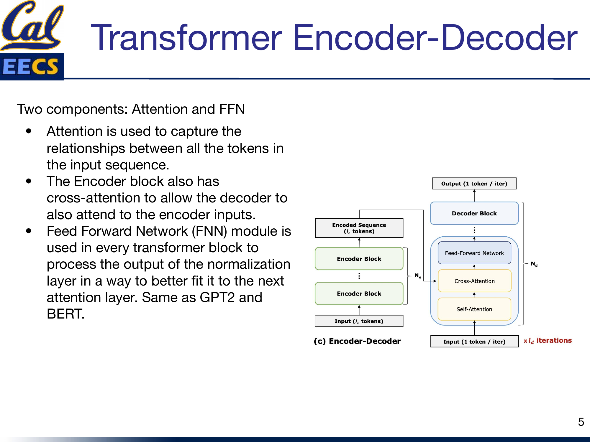 Encoder-Decoder block structure showing Encoder Blocks feeding Encoded Sequence to Decoder Blocks with Cross-Attention, Self-Attention, and Feed-Forward Network