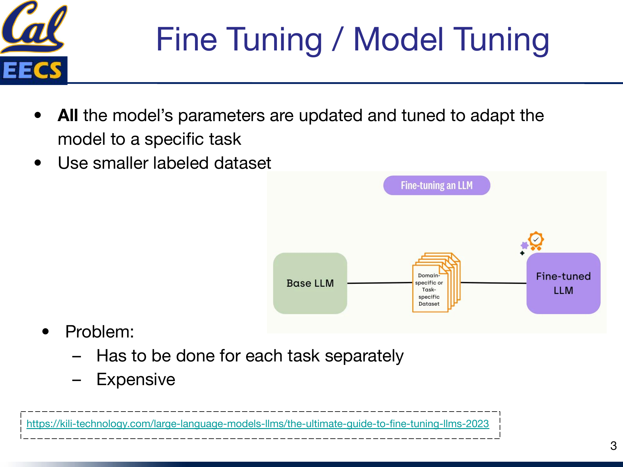 Diagram: Base LLM + Domain/Task-specific Dataset --> Fine-tuned LLM pipeline