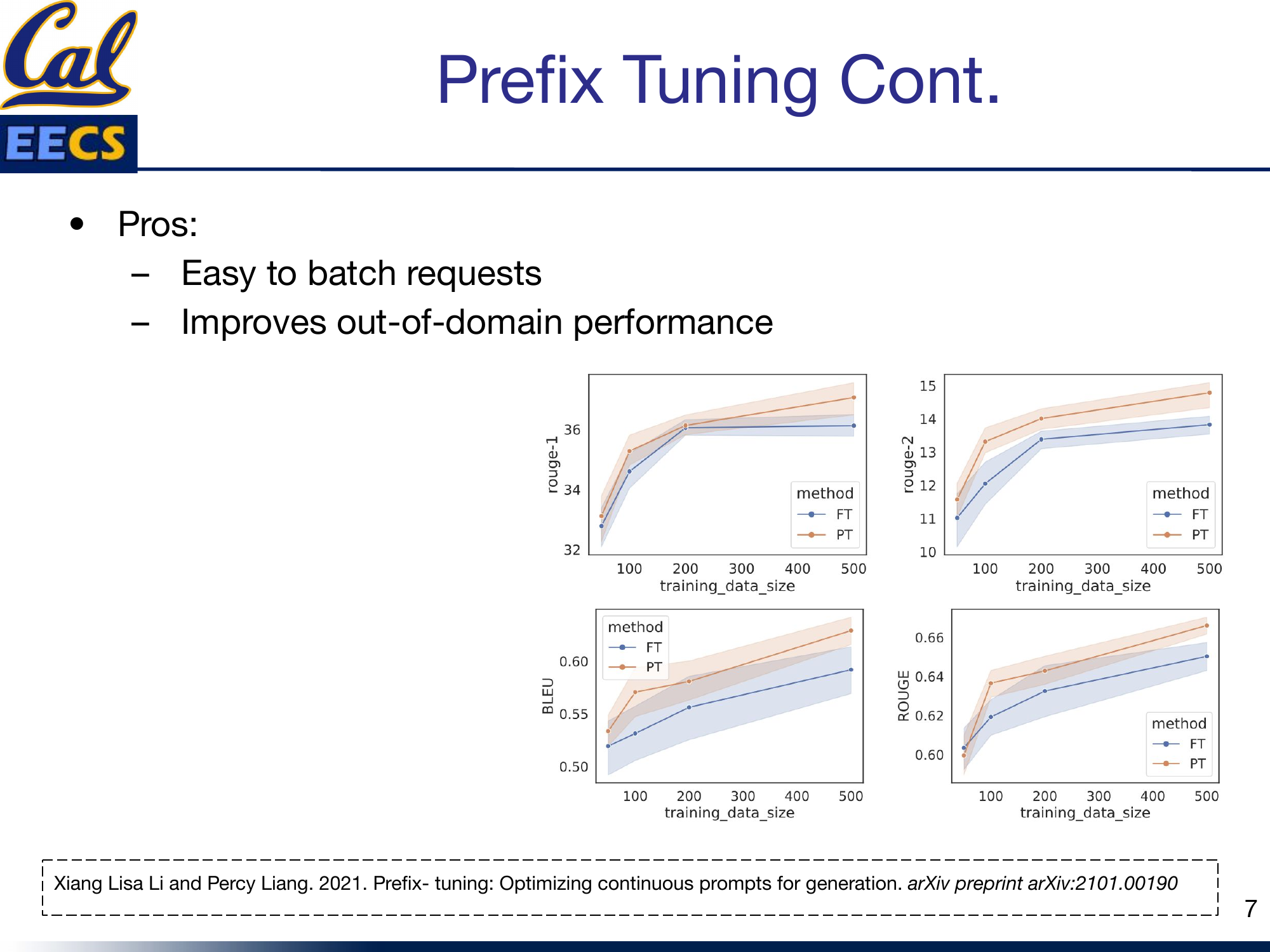 Charts: ROUGE-1, ROUGE-2, BLEU scores comparing Fine-tuning (FT) vs. Prefix-tuning (PT) across varying training data sizes
