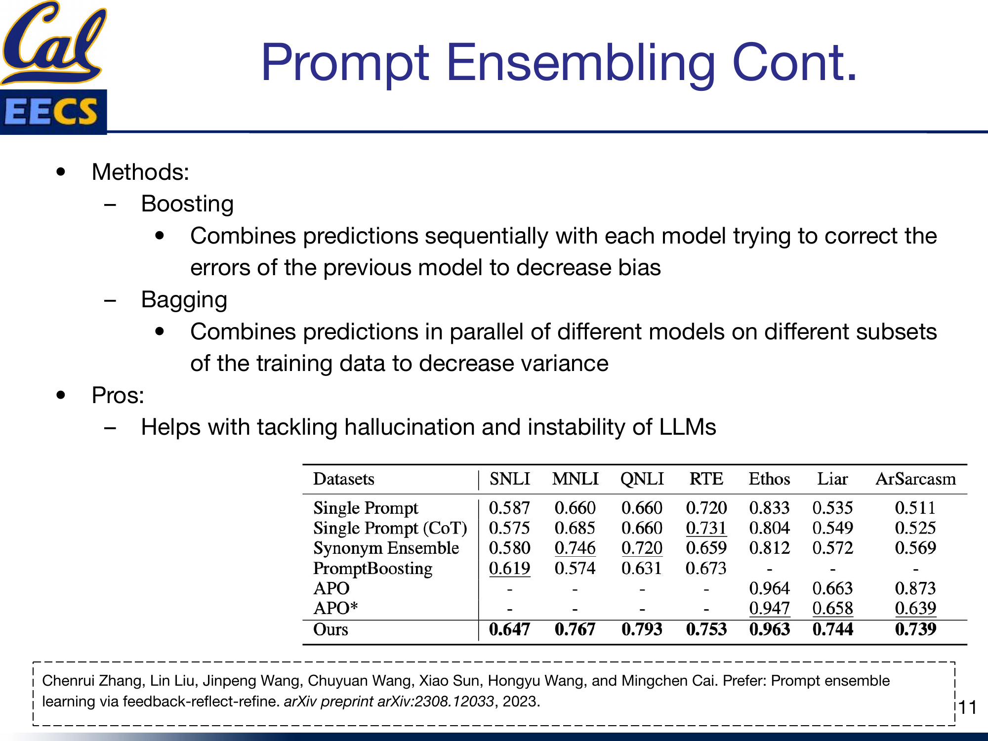 Results table: Ensemble performance across SNLI, MNLI, QNLI, RTE, Ethos, Liar, and ArSarcasm benchmarks