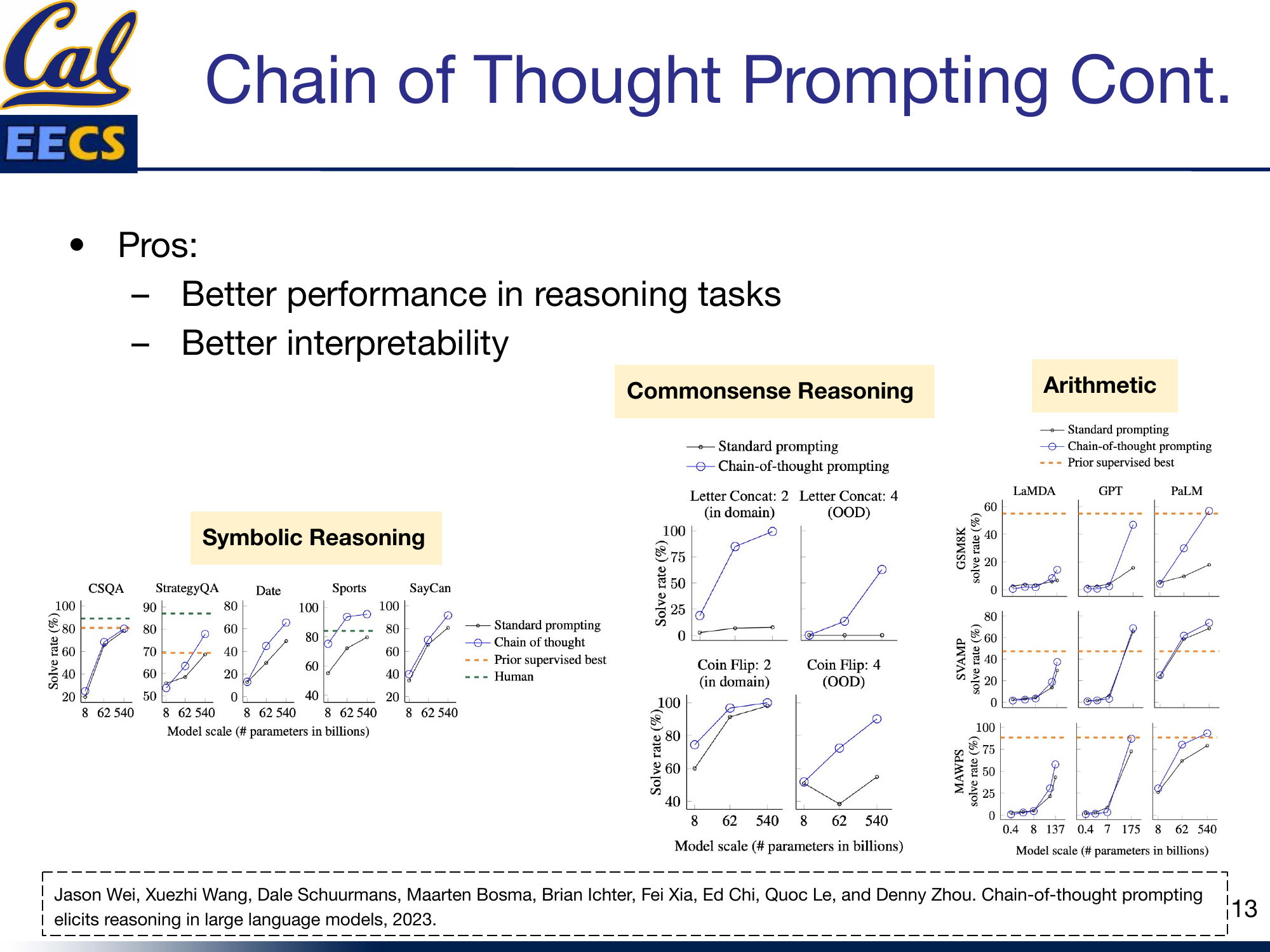Charts: CoT performance gains in Commonsense Reasoning, Symbolic Reasoning, and Arithmetic tasks -- significant improvements at larger model scales