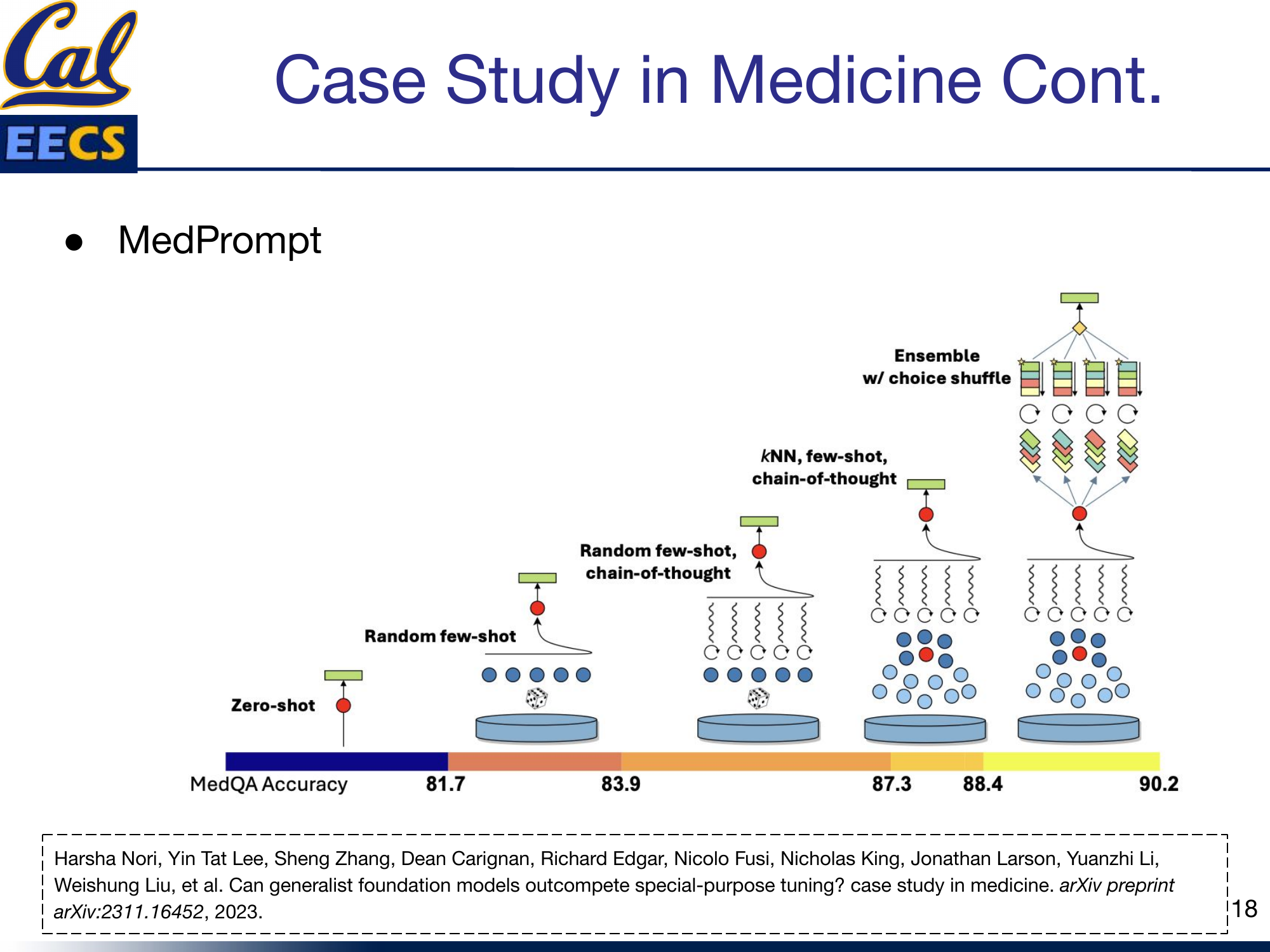 Chart: MedQA accuracy progression from PubMedBERT (38.1%) through various models and strategies to GPT-4 Medprompt (90.2%)