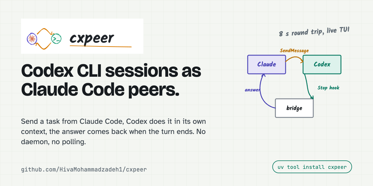 cxpeer: a loop between a Claude session, a bridge, and a Codex session